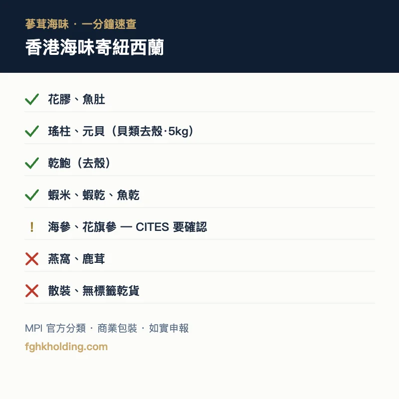 香港海味寄紐西蘭速查:花膠、瑤柱、乾鮑、蝦米邊啲寄得